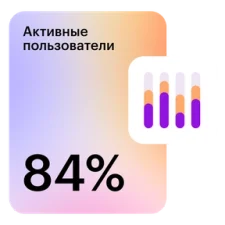 Профессия Data-аналитик + ИИ